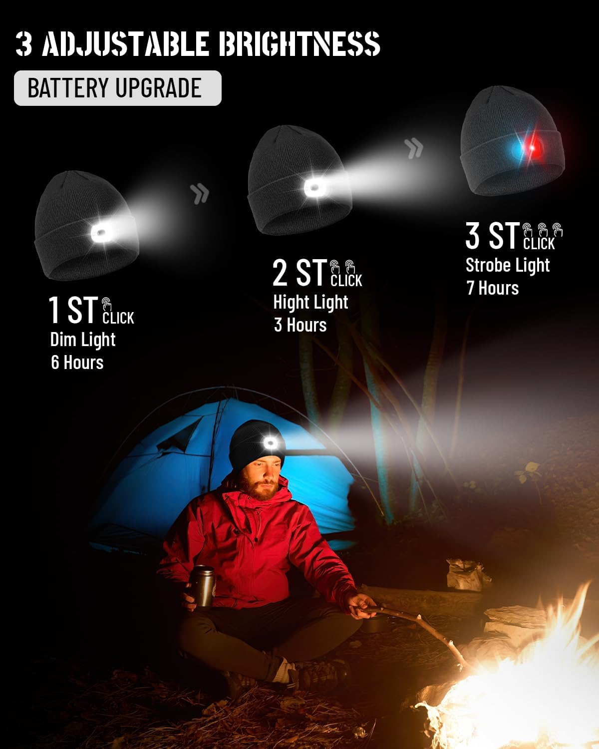 Beanie Headlamp - Unisex Winter Knit Cap Gifts - USB Rechargeable