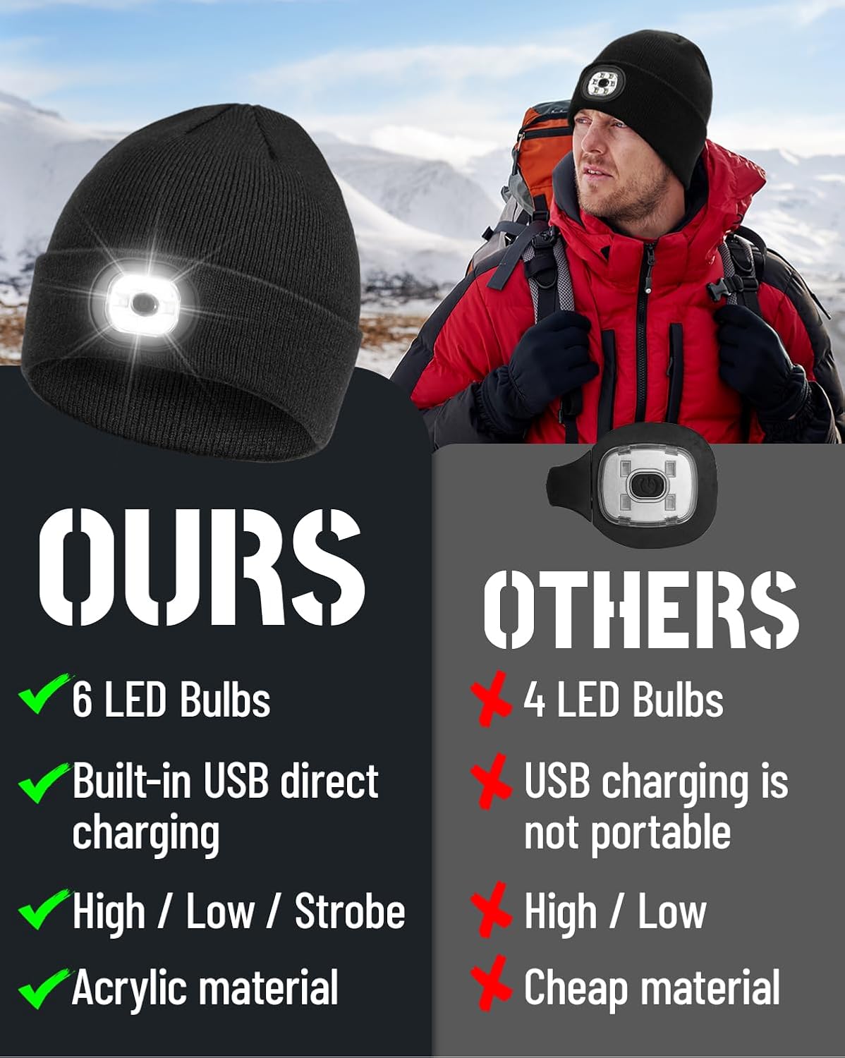 Beanie Headlamp - Unisex Winter Knit Cap Gifts - USB Rechargeable